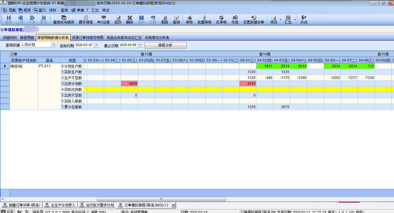 基于ERP系統(tǒng)的生產(chǎn)計(jì)劃流程優(yōu)化與排產(chǎn)步驟簡化——藍(lán)鯨數(shù)字化工廠咨詢實(shí)踐