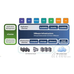 河北企業(yè)VMware虛擬化軟件安裝與咨詢服務指南