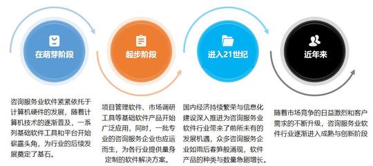 中國咨詢服務業(yè)軟件 量身定制驅動創(chuàng)新與數字化轉型
